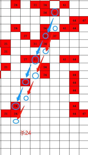 快乐8走势图，解锁数字游戏中的快乐密码，解锁数字游戏快乐密码，快乐8走势图分析