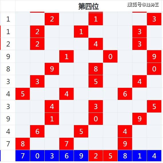 排列五连线走势图，彩经网上的数字艺术与智慧博弈，彩经网上的数字艺术与智慧博弈，排列五连线走势图解析