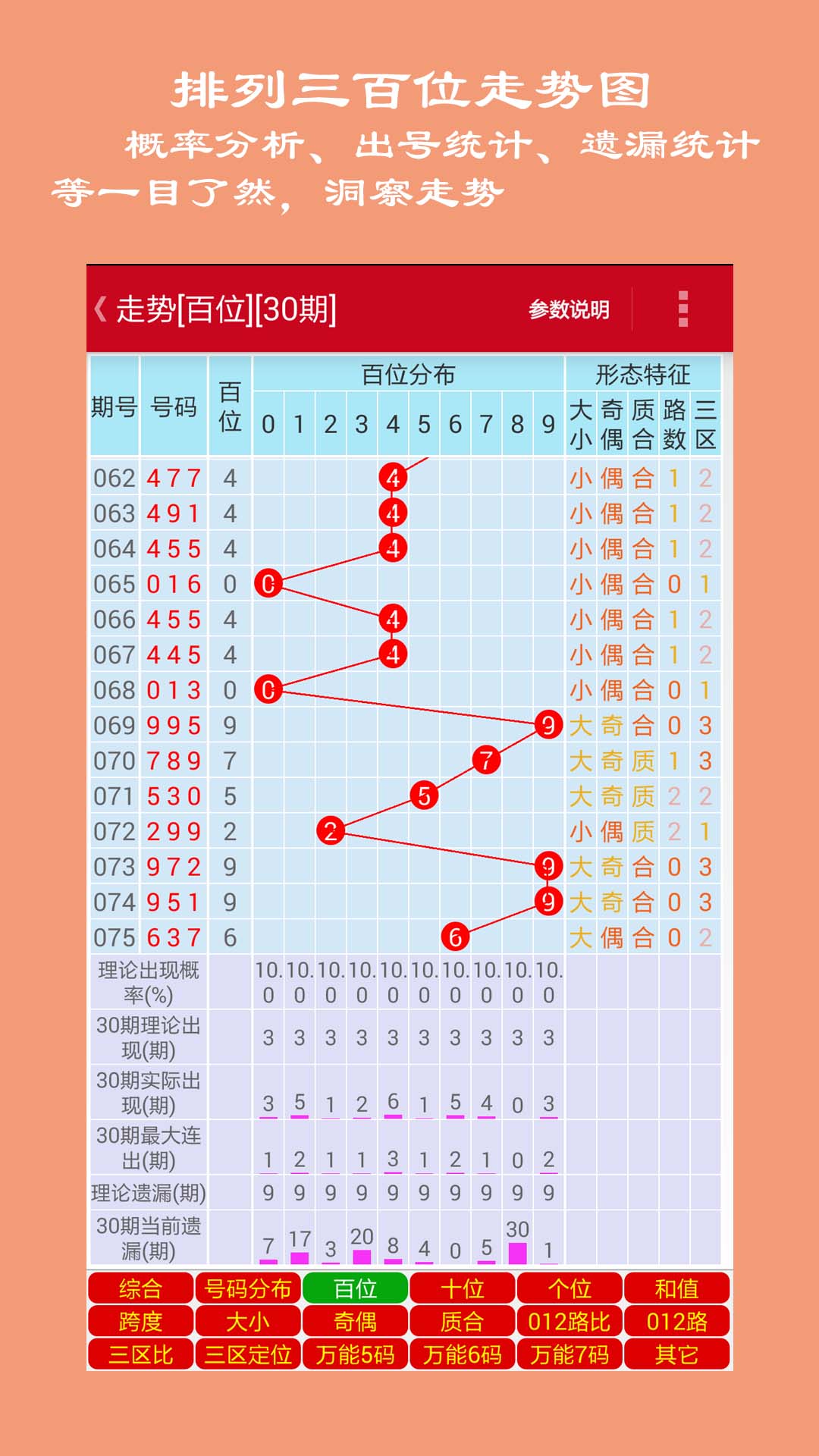 探索体彩排列三走势图综合版，最近30期的数据分析与策略，体彩排列三走势图综合版，最近30期数据分析与策略探索