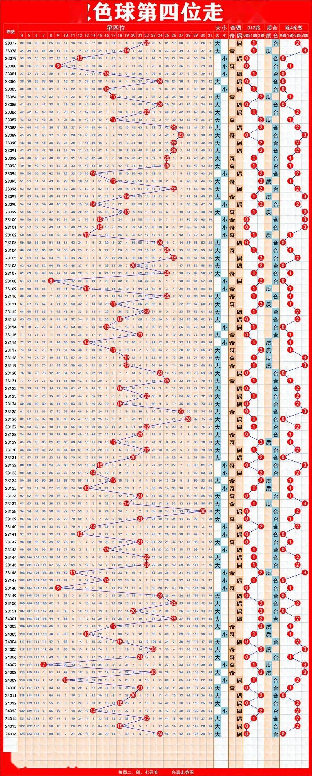 探索双色球蓝球基本走势图表，揭秘数字背后的秘密，双色球蓝球走势图揭秘，数字背后的秘密探索