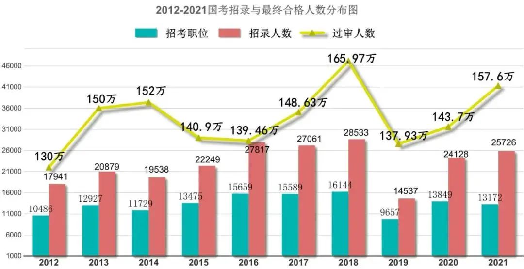 2023年国考报名人数创近十年之最，竞争加剧下的机遇与挑战，2023年国考，竞争加剧下的机遇与挑战