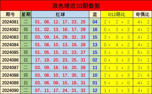 探索双色球093期历史开奖结果，揭秘数字背后的奥秘，双色球093期历史开奖数据深度解析，数字背后的奥秘揭秘