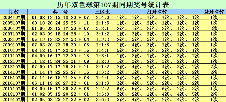 探索双色球，下期开奖时间表与购彩攻略，双色球探秘，下期开奖时间表与购彩攻略