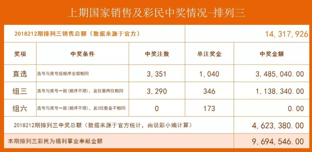 排列五精准预测，揭秘三D投注的奥秘，揭秘三D投注奥秘，排列五精准预测策略