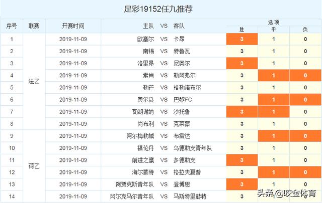 任选9场错一场有钱吗？——解析足球彩票的投注策略与风险评估，解析足球彩票，9场投注策略与风险评估——错一场也能赚钱的秘密？