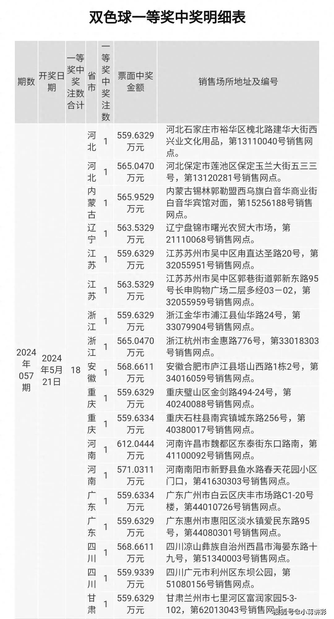探索双色球全国联销一览表，揭秘中国彩票的魅力与影响，双色球全国联销一览表，揭秘中国彩票的魅力与影响