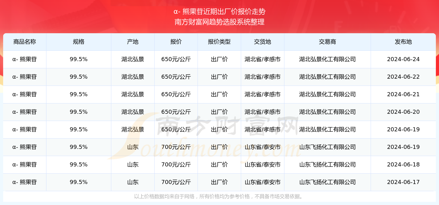 探索双色球最近十期开奖的奥秘与趋势，揭秘双色球最近十期开奖的奥秘与趋势