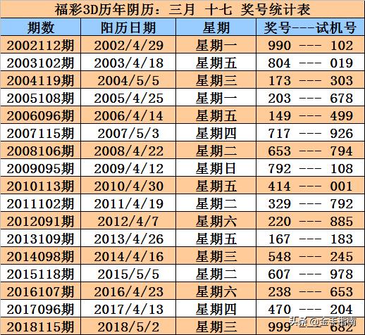 探索3D彩票的同期历史开奖号码，数据背后的秘密与趋势分析，3D彩票历史开奖号码的秘密与趋势分析，探索数据背后的奥秘