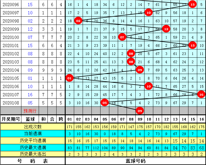 今日双色球试机号，揭秘乐彩背后的数字魔法，双色球试机号揭秘，乐彩背后的数字魔法
