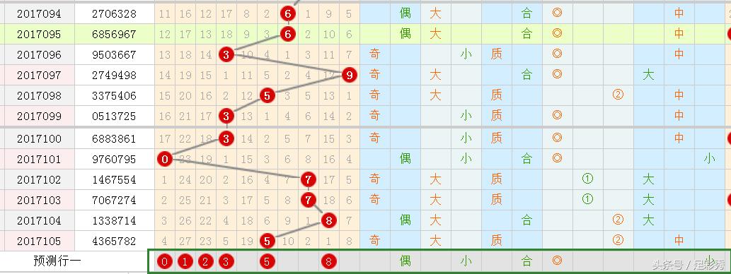 七星彩开奖号码结果图表，揭秘数字背后的奥秘，七星彩开奖号码的数字奥秘，图表揭秘