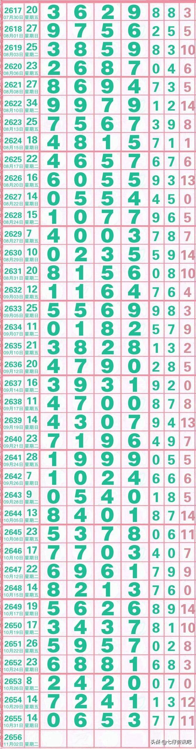七星彩近30期号码走势图，解码数字背后的秘密，揭秘七星彩近30期号码走势，数字背后的秘密与规律