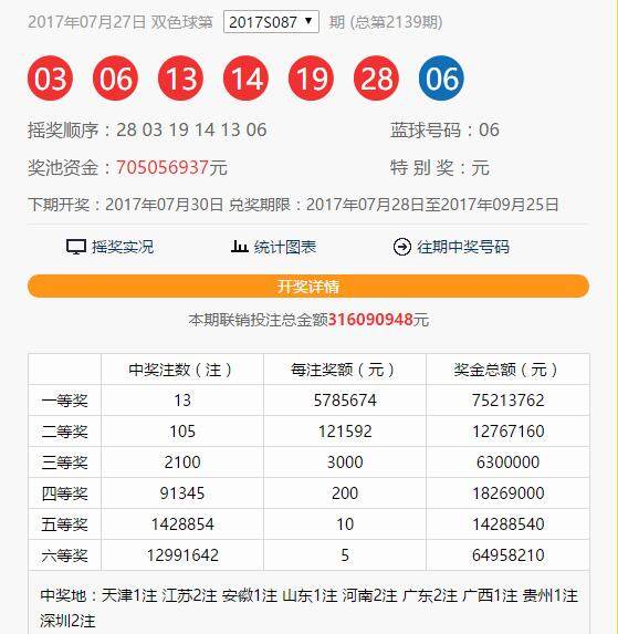 探寻双色球500期开奖奇迹，历史回顾与未来展望，双色球500期开奖奇迹，历史回顾与未来展望