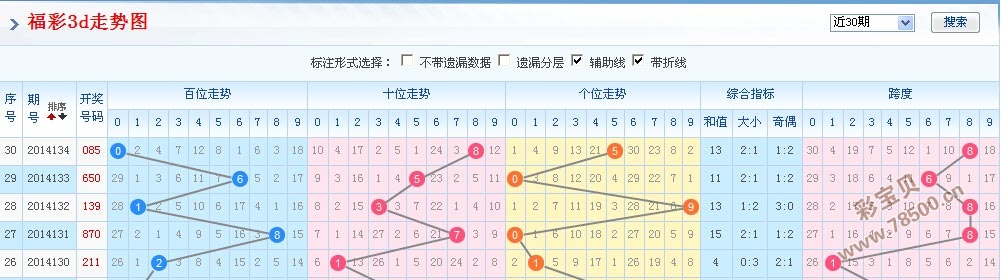 2010年全年福彩3D走势深度分析，2010年福彩3D走势深度解析，探寻数字背后的规律