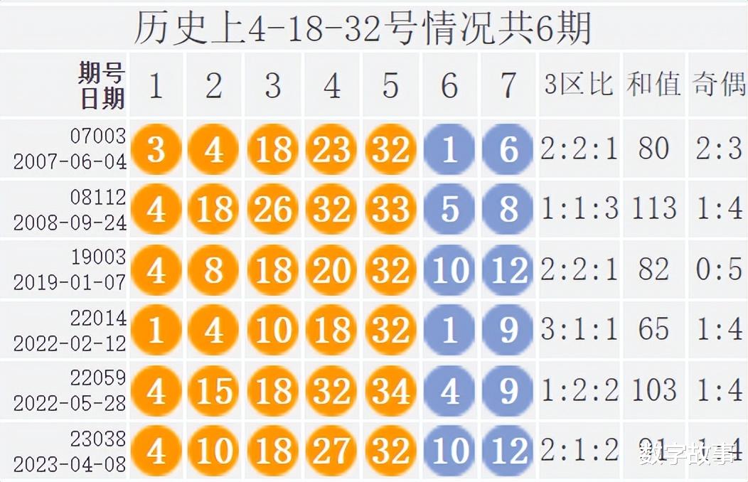 揭秘大乐透23038期开奖结果，幸运数字背后的故事与期待，揭秘大乐透23038期，幸运数字背后的故事与期待