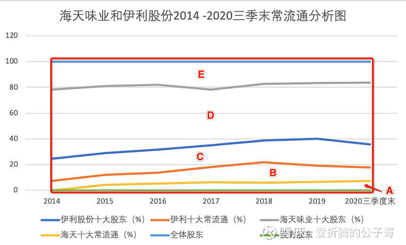 双色球蓝球走势图