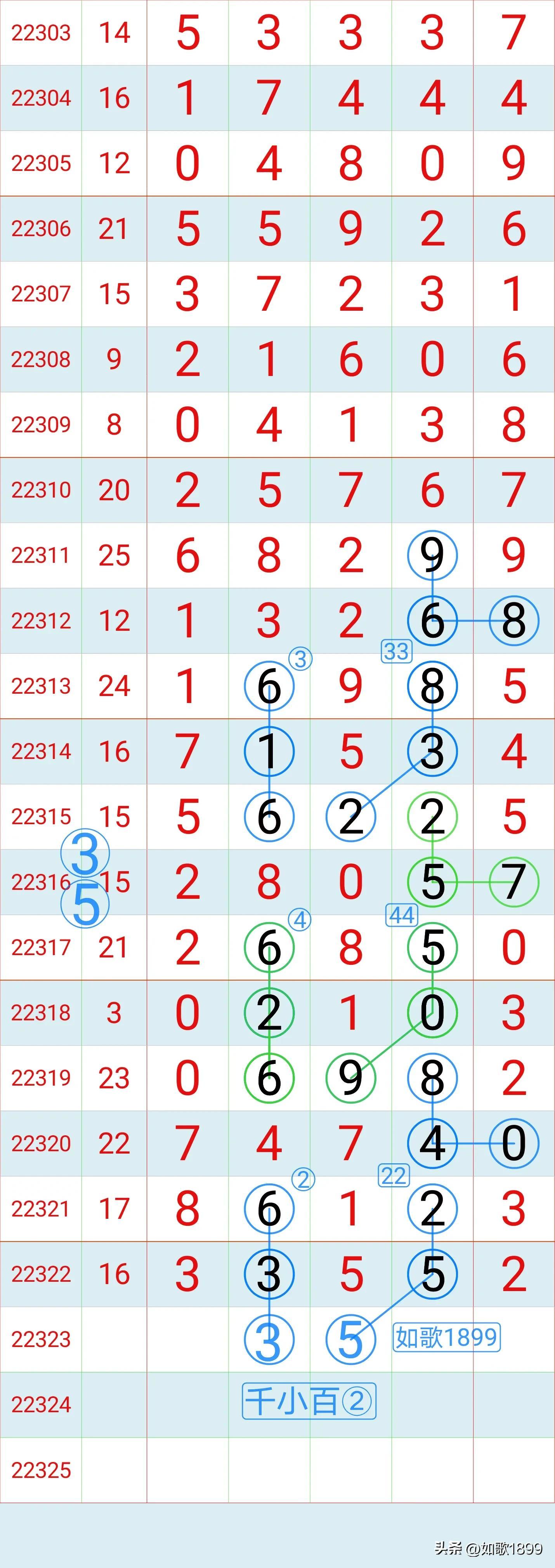 排列3开奖结果基本走势图，解码数字背后的秘密，解码数字背后的秘密，解析排列3开奖结果基本走势图
