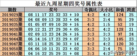 企业发展 第332页