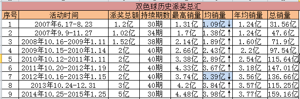 探索双色球7+3的魅力与价格解析，双色球7+3，魅力与价格解析