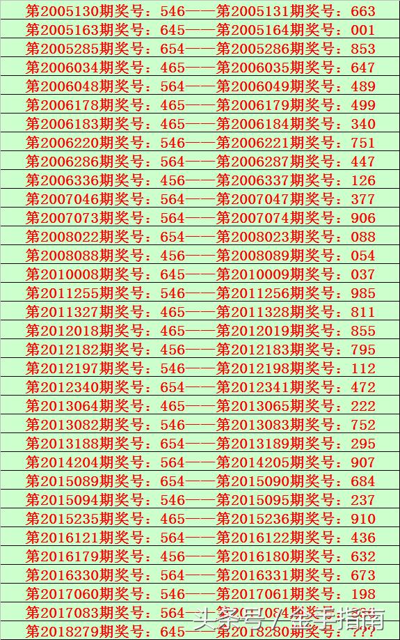 今晚排列三，揭秘开奖结果与开奖号码的奥秘，今晚排列三，揭秘开奖结果与开奖号码的奥秘