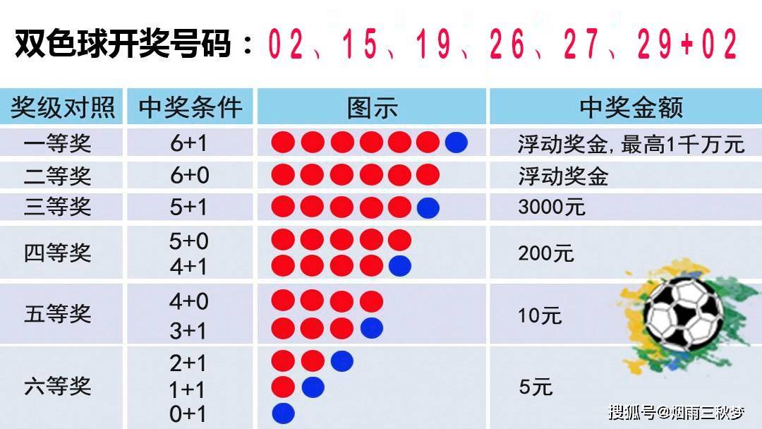 揭秘双色球第07期开奖结果，幸运数字背后的故事与彩民心声，双色球第07期开奖揭秘，幸运数字背后的故事与彩民心声