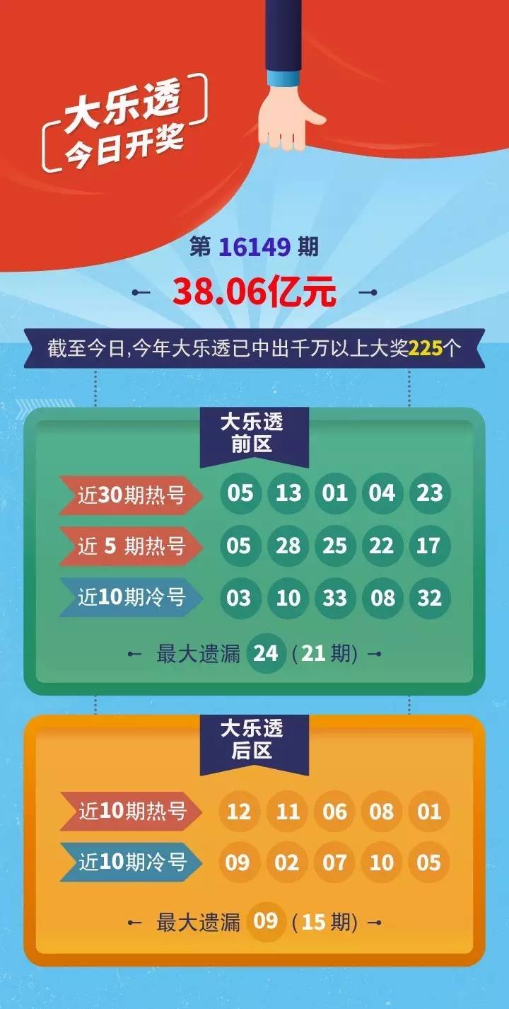 探秘大乐透115期，开奖结果揭秘与购彩攻略，大乐透115期开奖揭秘，购彩攻略与结果分析