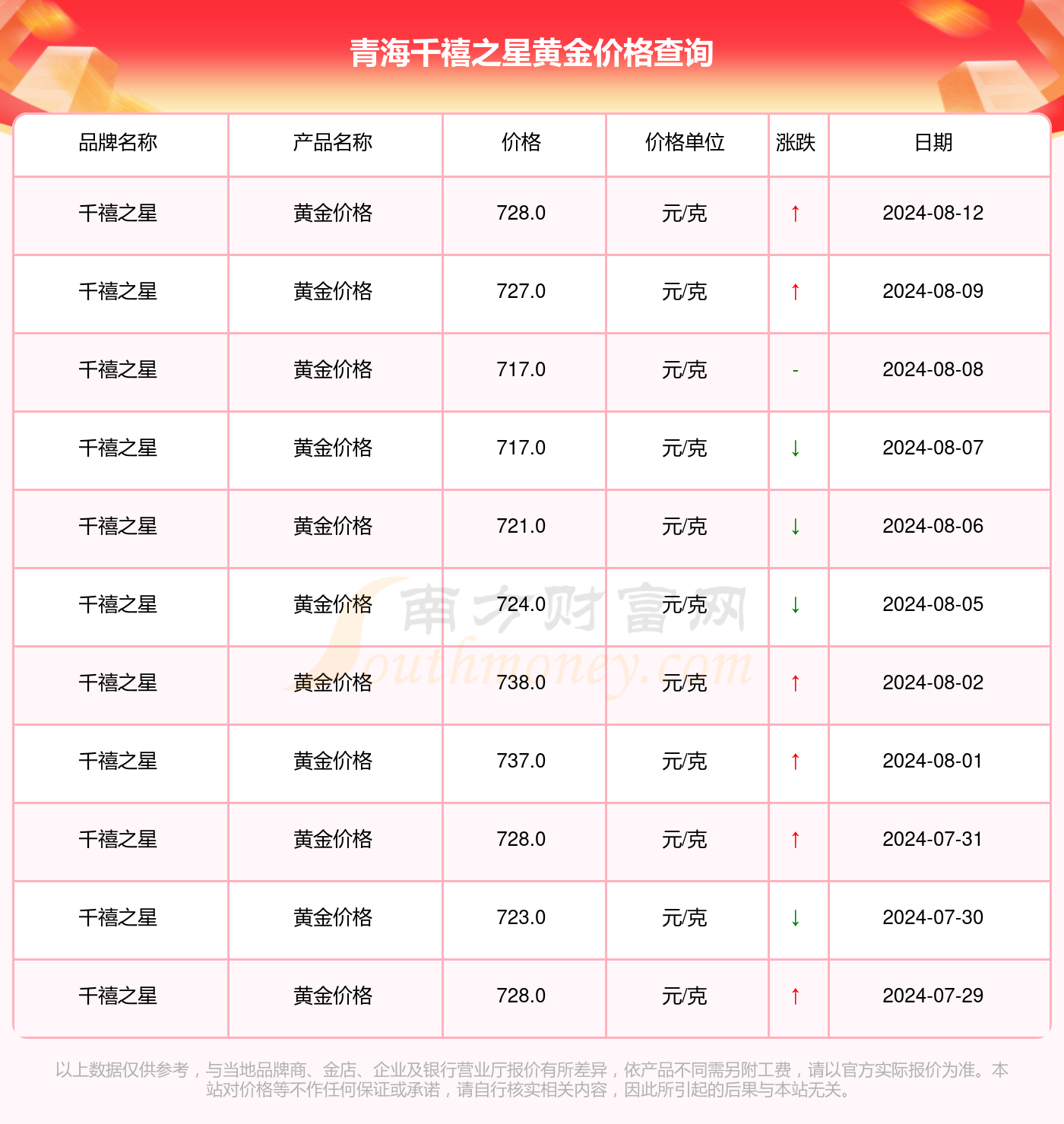 千禧3D试机号金码，今日试机号揭秘与解读，揭秘今日千禧3D试机号金码，深度解读与预测
