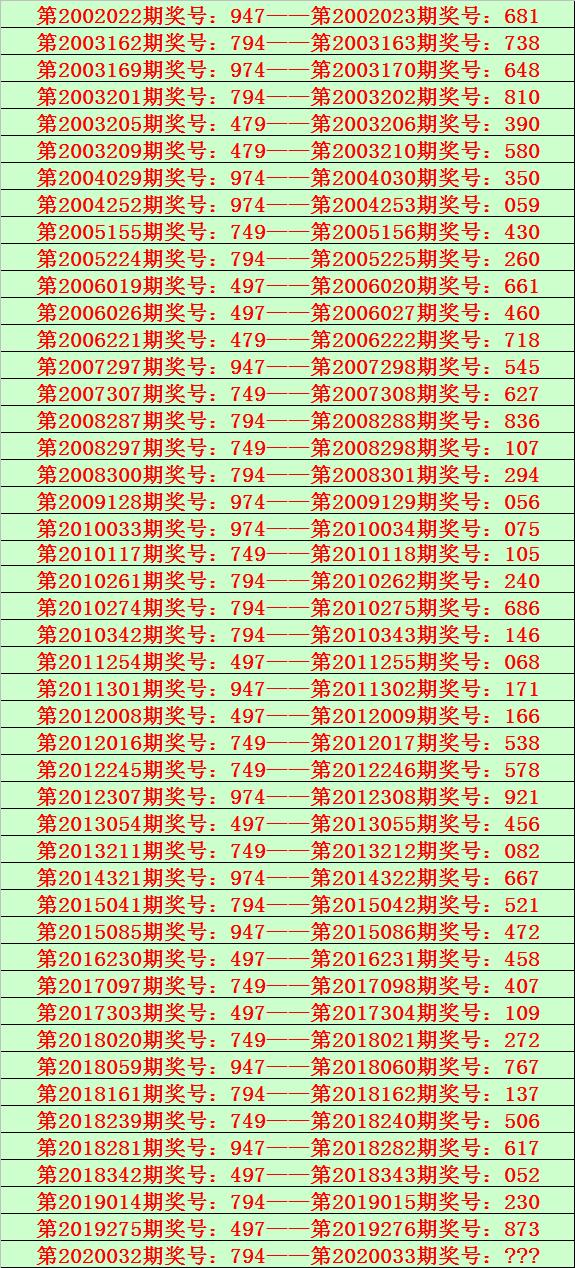 3D个十百直选定位技巧，解锁彩票中的黄金法则，解锁3D彩票黄金法则，个十百直选定位技巧