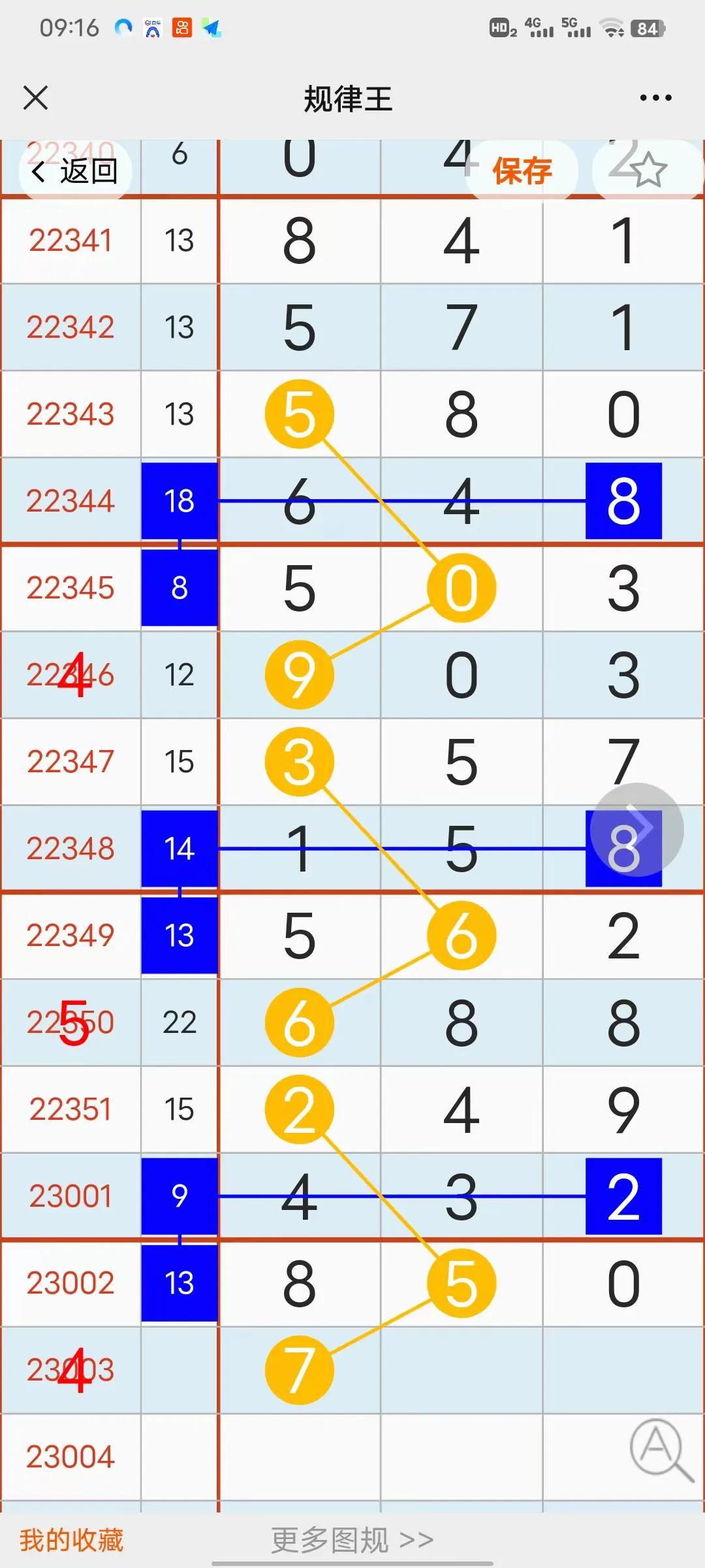 福彩3D走势分析，解锁数字背后的秘密，解锁福彩3D数字背后的秘密，深度走势分析