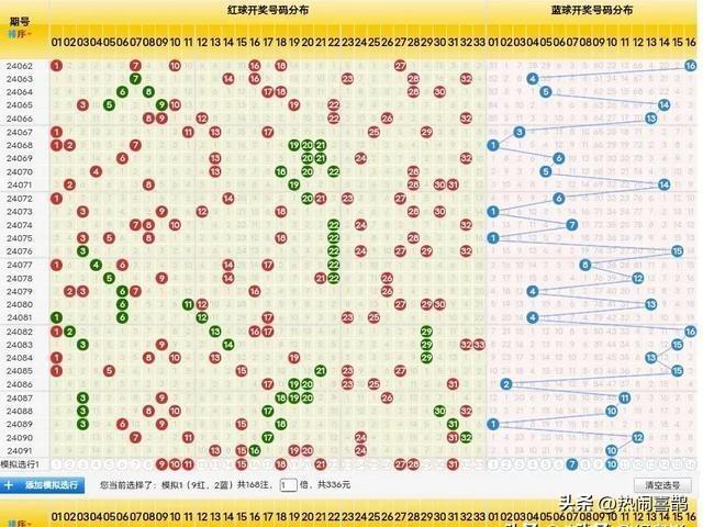 彩票双色球，数字背后的奥秘与期待，双色球彩票，数字背后的奥秘与期待