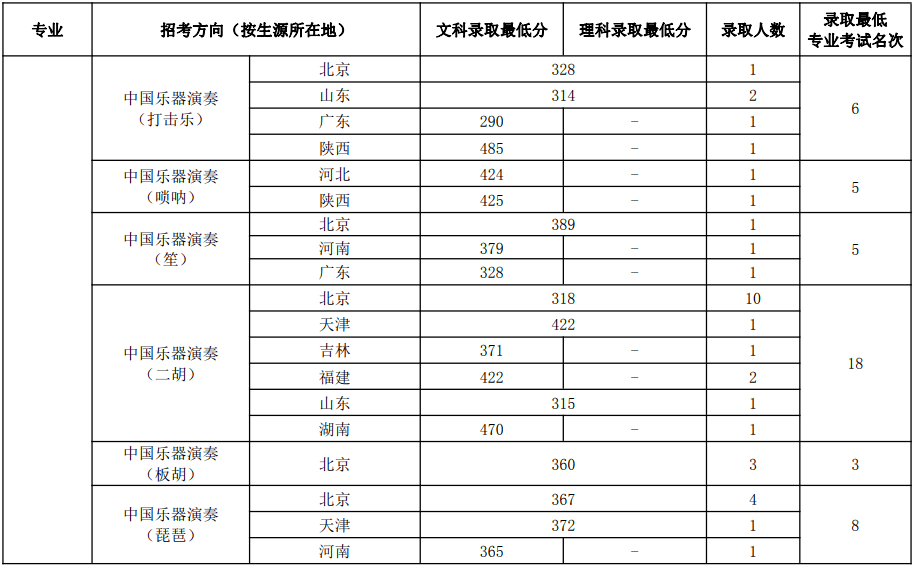 排3与排5，揭秘中国福利彩票的数字游戏，揭秘中国福利彩票，排3与排5的数字游戏