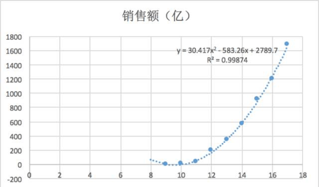 探索双色球基本走势图，揭秘数字背后的奥秘，双色球走势图揭秘，数字背后的奥秘探索