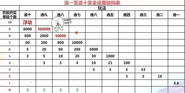 快乐8复式六码中奖概率与策略解析，快乐8复式六码中奖概率与策略深度解析