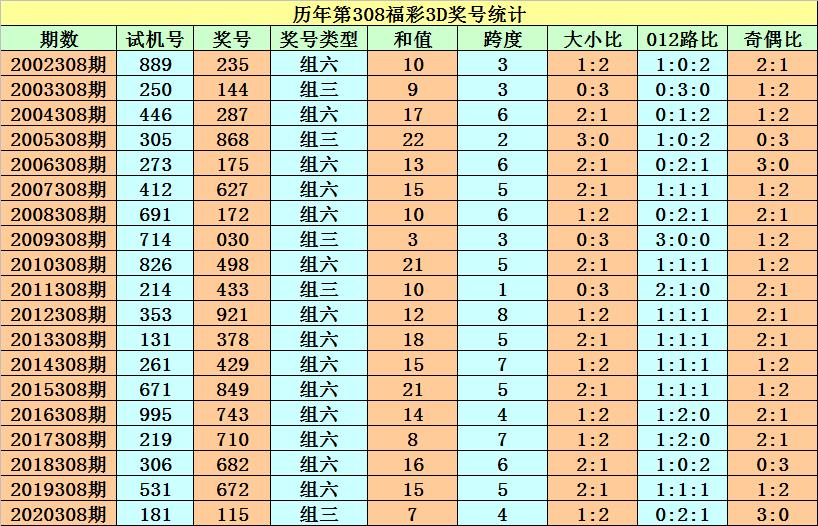 今晚福彩3D试机号与开机号，揭秘背后的神秘面纱，揭秘今晚福彩3D试机号与开机号的神秘面纱
