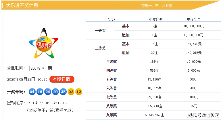 今日大乐透走势分析，牛彩网数据解读与预测，大乐透今日走势深度解析，牛彩网数据解读与未来预测