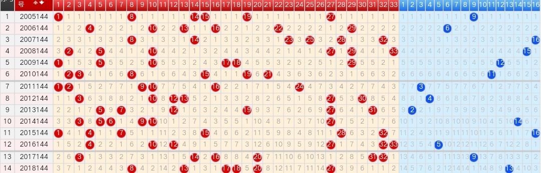 探索双色球，从基本走势图到新浪开奖结果的深度解析，双色球深度解析，从基本走势图到新浪开奖结果的全面探索