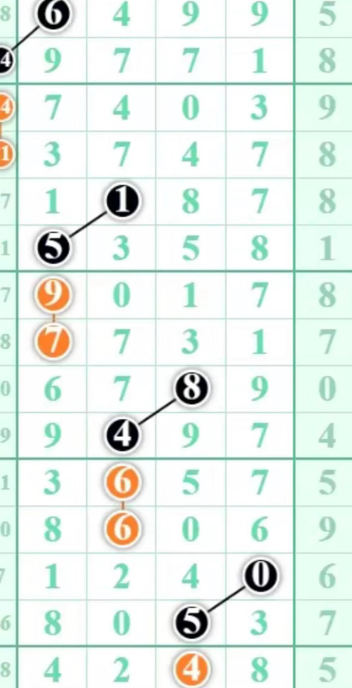 数字背后的奥秘 第5页