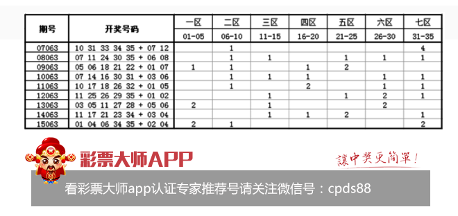 31体彩31选七，揭秘走势图与中奖秘籍，揭秘31选七体彩，走势图与中奖秘籍