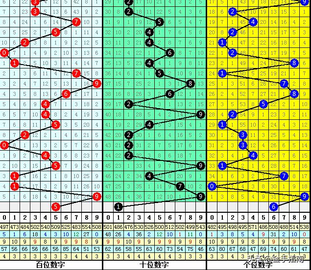 排列3预测号码，科学方法与理性分析的探索，科学方法与理性分析在排列3预测号码中的应用