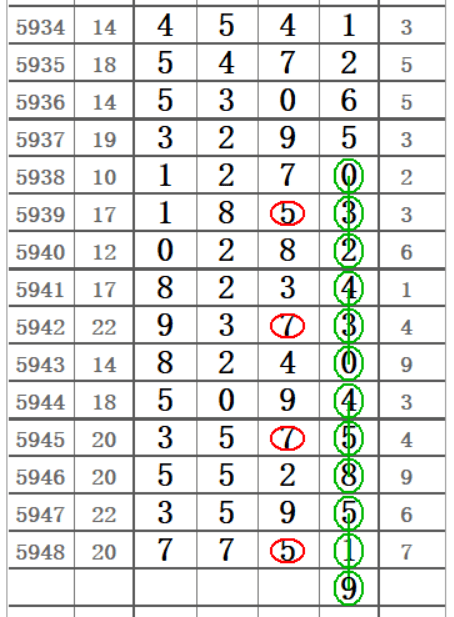 今睌排列五开奖号码，揭秘数字背后的奥秘与乐趣，今睌排列五开奖号码，揭秘数字背后的奥秘与乐趣