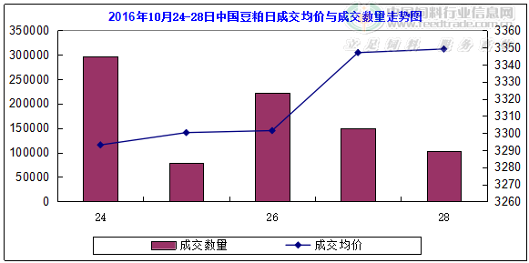 豆粕在中国饲料行业中的地位与影响——基于中国饲料行业信息网的深度分析，豆粕，中国饲料行业的基石与影响分析