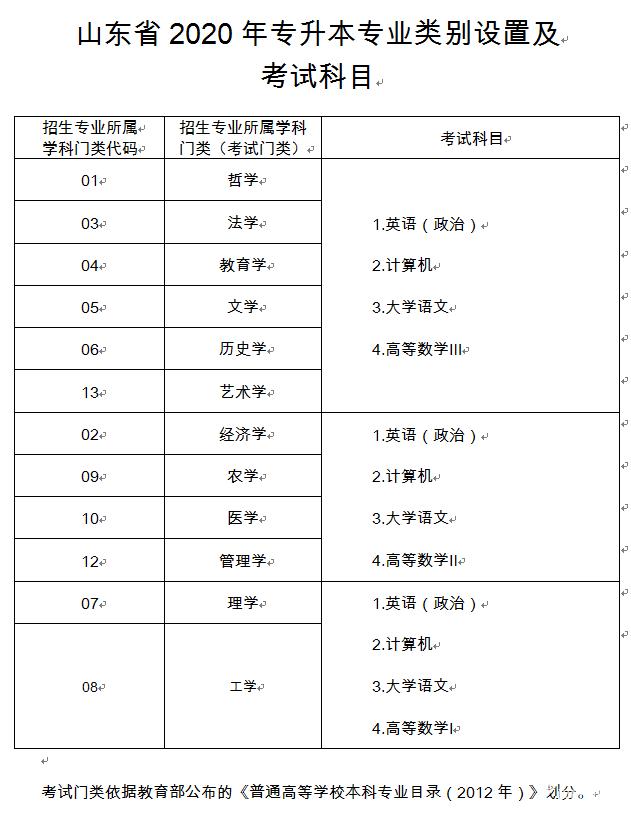 山东考试网，助力学子圆梦的智慧平台，山东考试网，智慧平台助力学子圆梦