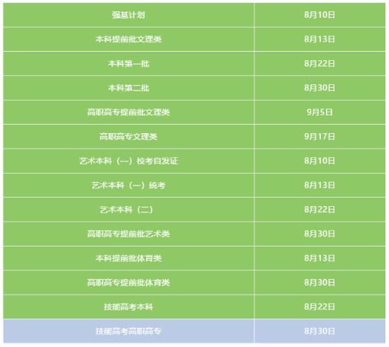 企业发展 第322页