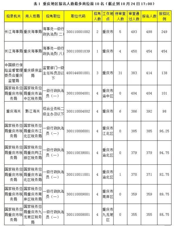 重庆市招考网，一站式服务，助力学子圆梦，重庆市招考网，一站式服务，助力学子圆梦