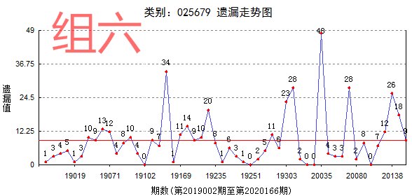 福彩3D和值尾振幅走势，深度解析与策略指南，福彩3D和值尾振幅走势深度解析与策略指南