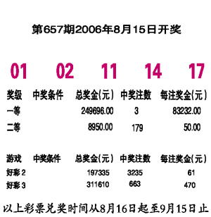 探索南粤风采36选7，揭秘中奖概率的奥秘，揭秘南粤风采36选7，中奖概率的奥秘与探索