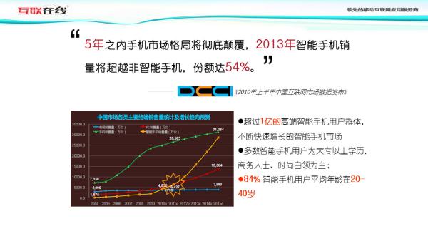 数据洞察新维度