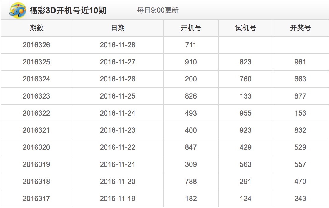 探索3D2019开奖结果，数字背后的故事与影响，3D2019开奖结果，数字背后的故事与影响探索