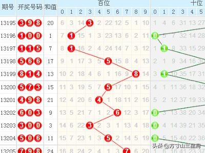 3D走势图100期综合版，深度解析与未来趋势预测，3D走势图100期综合版，深度解析与未来趋势预测