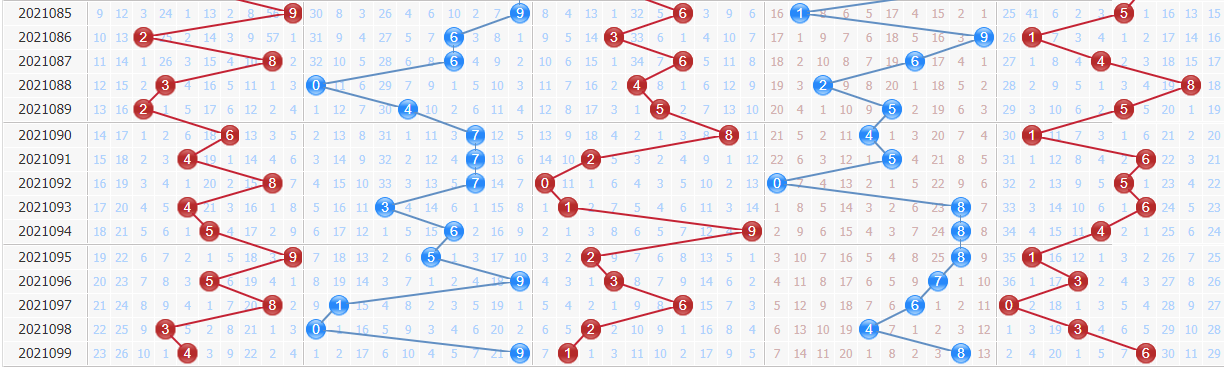 排五综合走势图新版，解锁数字彩票的奥秘，解锁数字彩票奥秘，全新版排五综合走势图