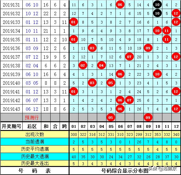 探索大乐透选号范围的奥秘，科学选号，乐在其中，科学选号，乐在其中，揭秘大乐透选号范围的奥秘
